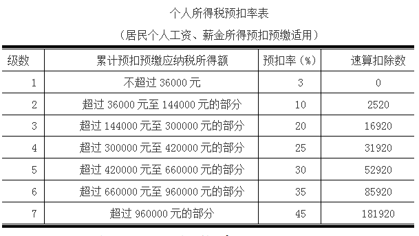 工资收入如何扣缴个人所得税？小案例告诉你