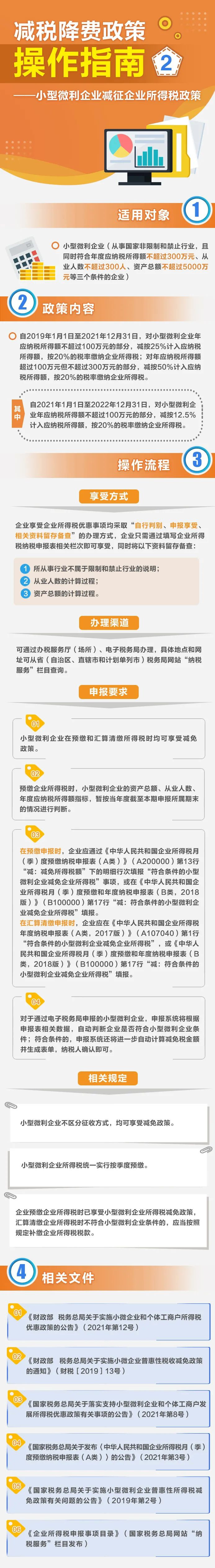 收藏 ▍一图了解小型微利企业如何享受减征企业所得税政策