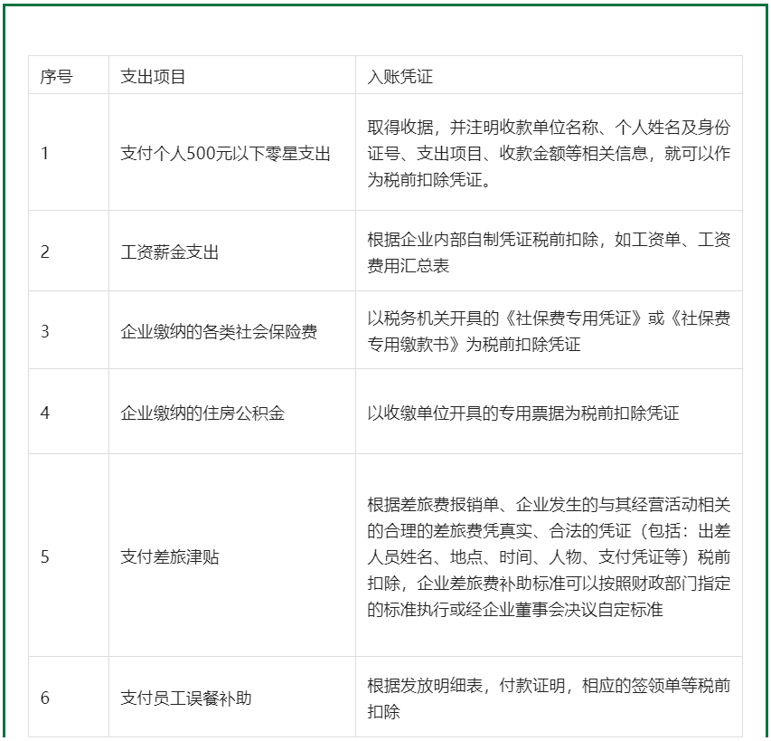 20种支出没有发票也可以报销